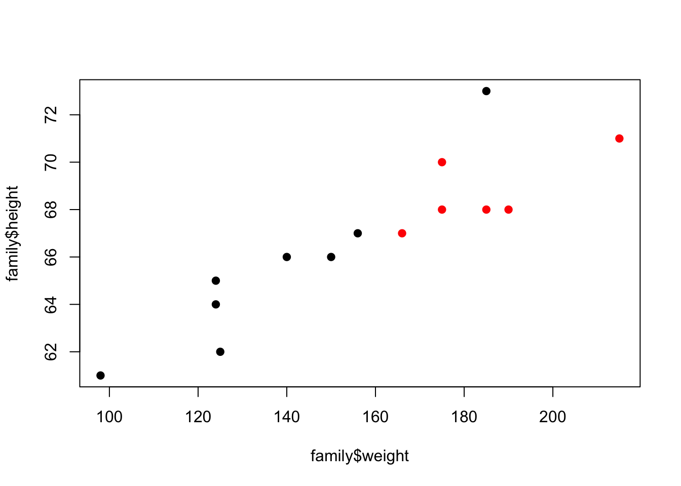 Example Scatter Plot