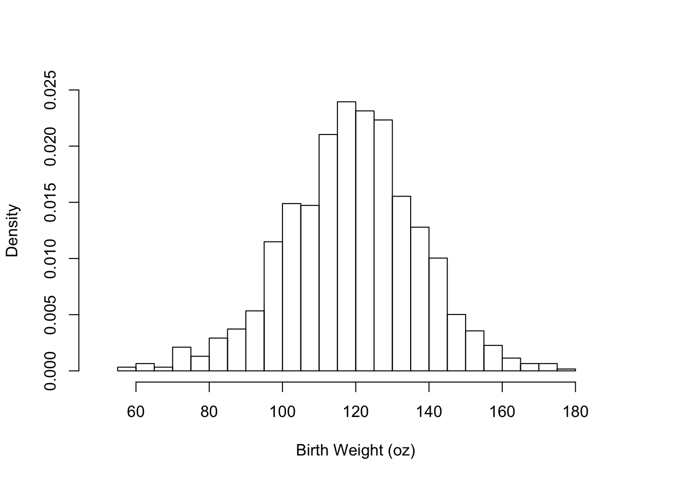 Supplying Arguments to Customize the Histogram
