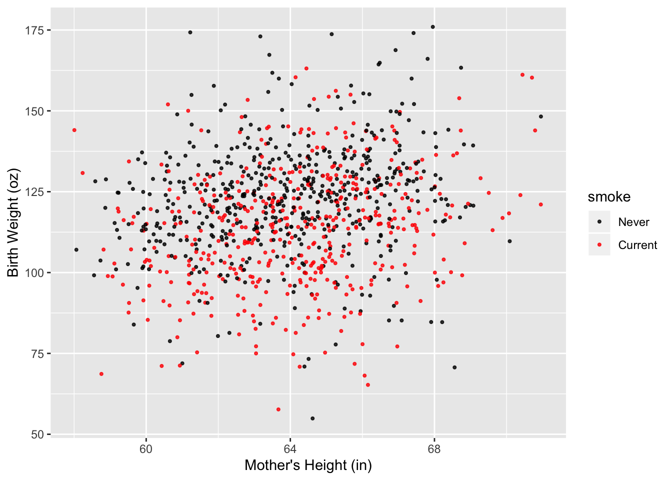 Improved Scatter Plot