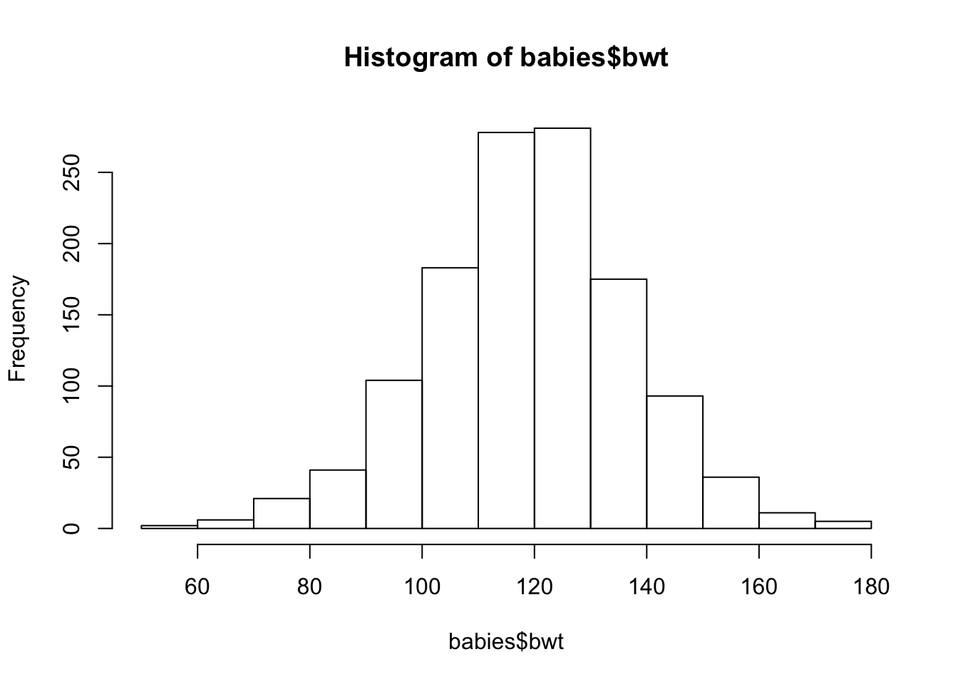 Simple Histogram