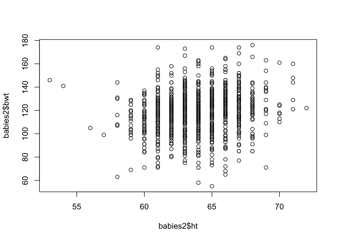 Default Scatter Plot