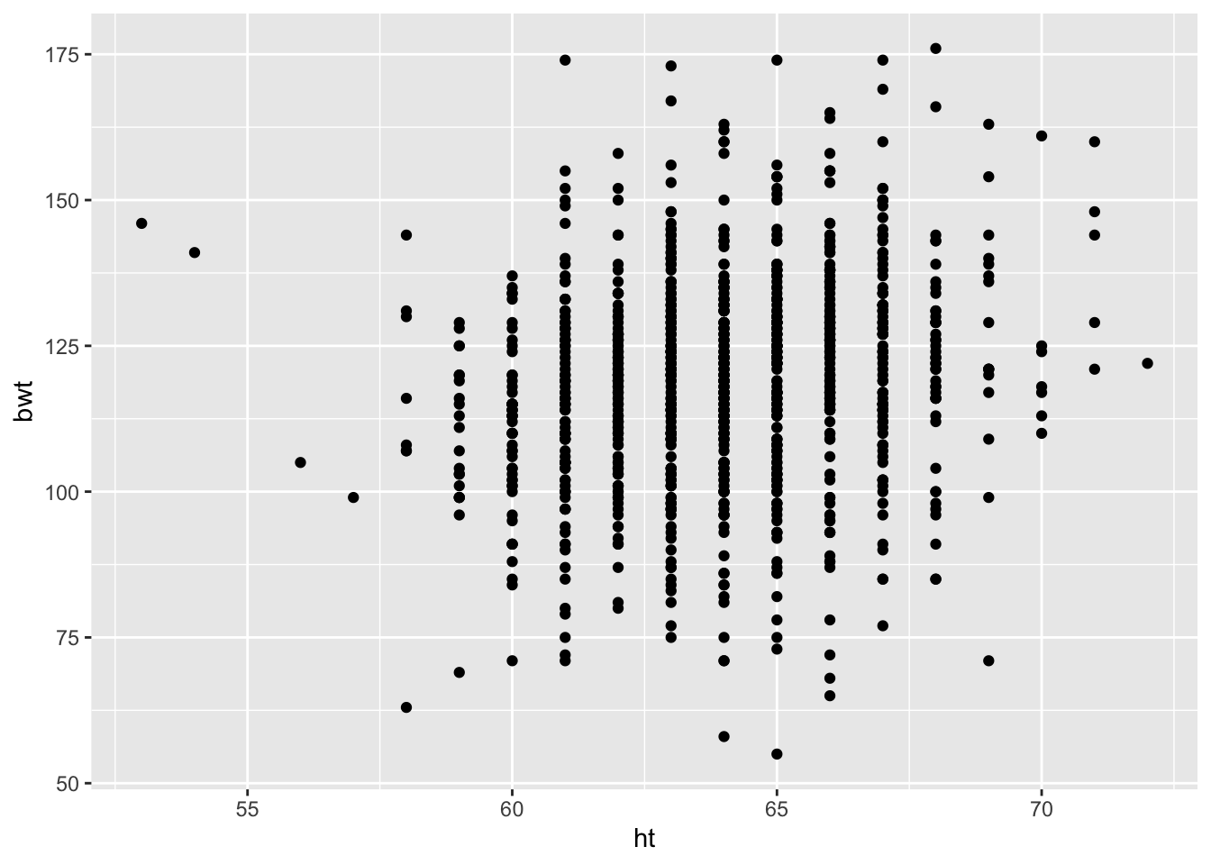 Default Scatter Plot