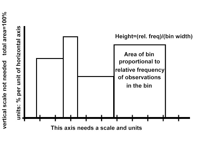 elements of a histogram