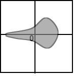 image for midterm question