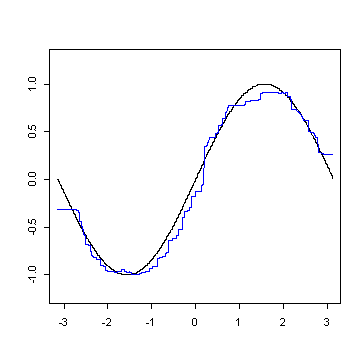 Visualizing Random Forests