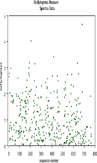 G coordinate, s tat, c measure