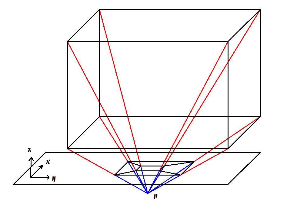 standard perspective projection