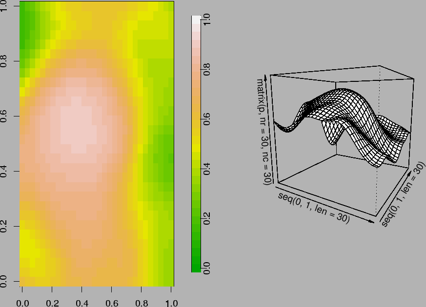 \includegraphics[]{/home/paciorek/research/present/gisspat/bern.eps}