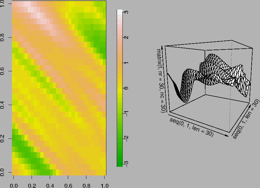 \includegraphics[]{/home/paciorek/research/present/gisspat/aniso.eps}