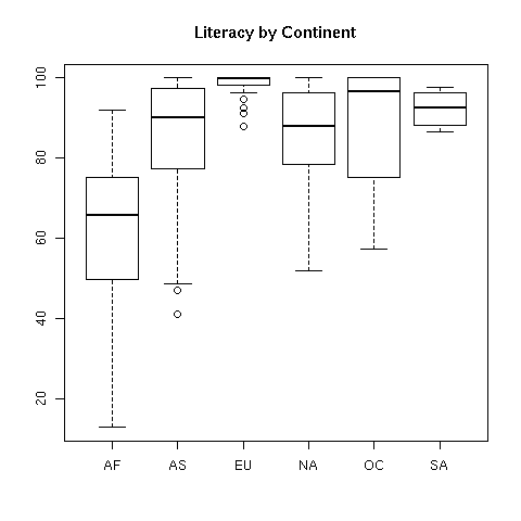 R Plots Side By Side R Plots Side By Side