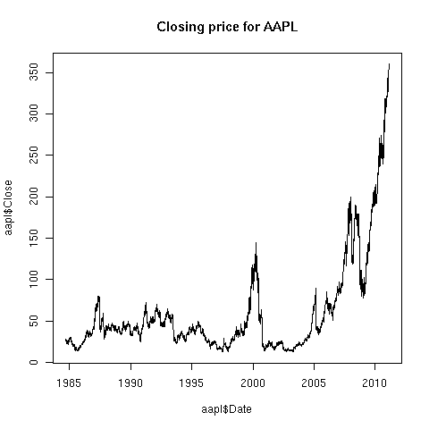 AAPL plot