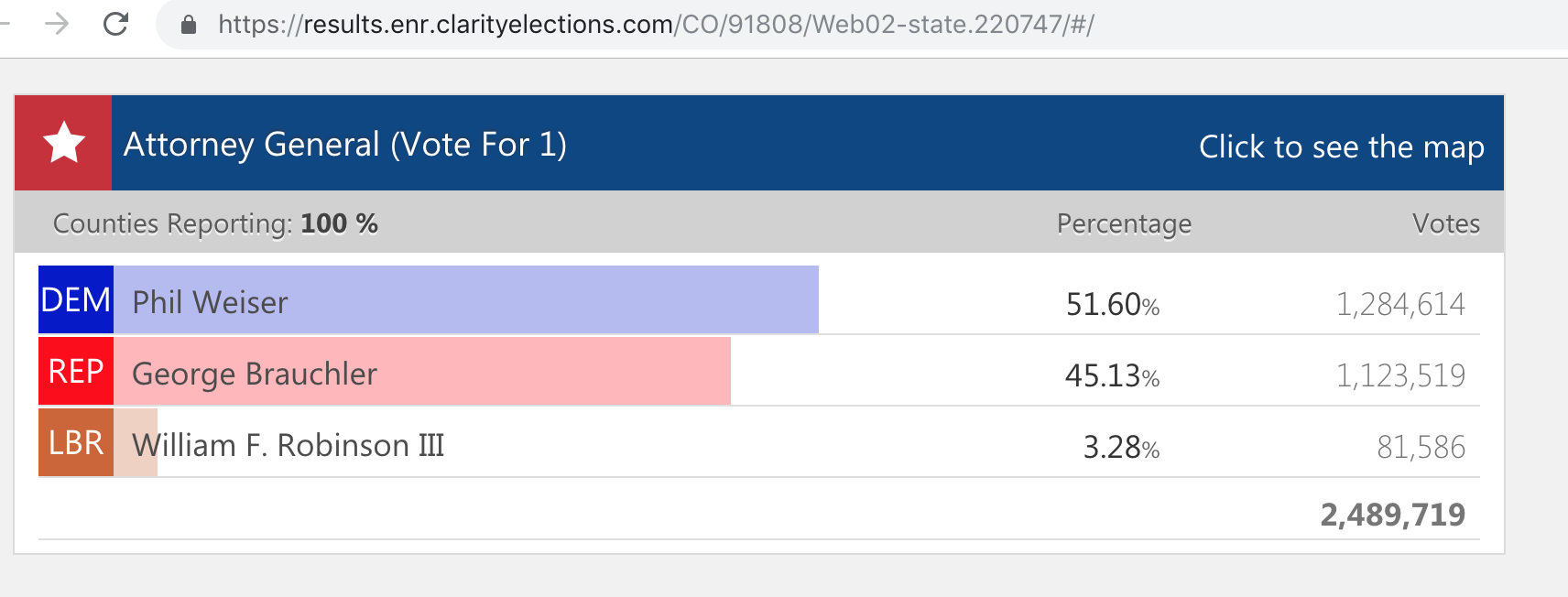 CO Attorney General 2018