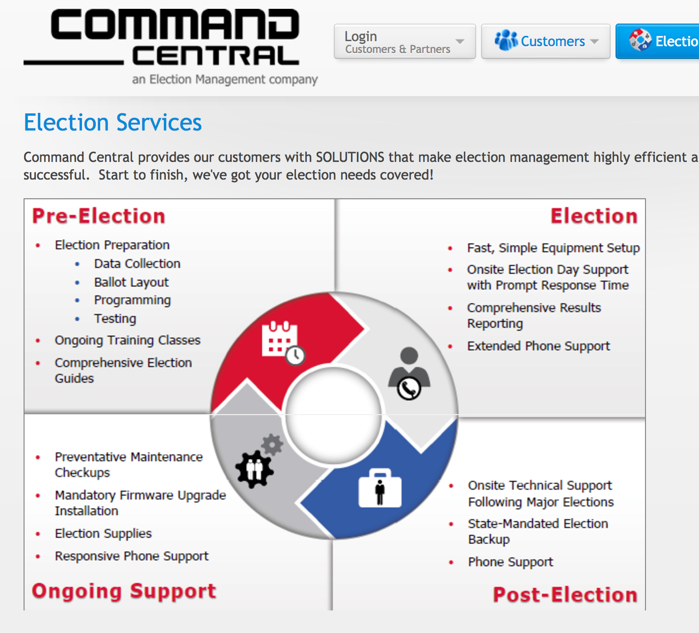 Command Central services
