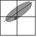 image for midterm question