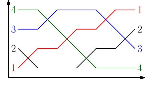 Sorting network